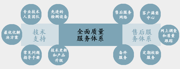 1650008578327041.png service1.png